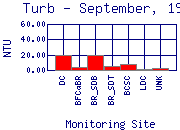 Turb Plot