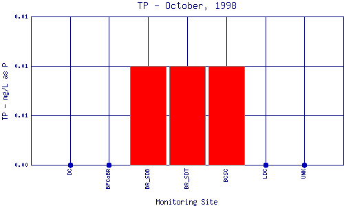 TP Plot