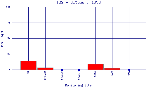 TSS Plot