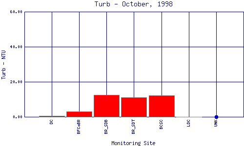 Turb Plot