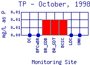 TP Plot