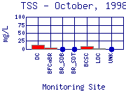 TSS Plot