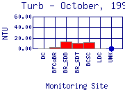 Turb Plot