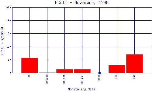 FColi Plot