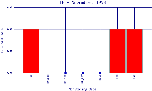 TP Plot