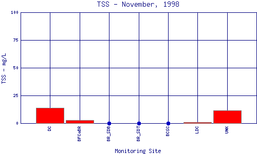 TSS Plot