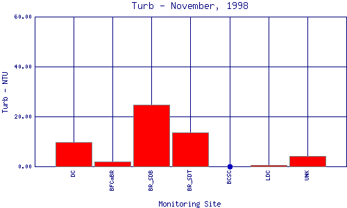 Turb Plot