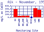 Alk Plot