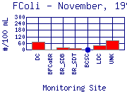 FColi Plot