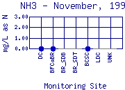 NH3 Plot