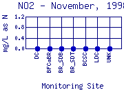 NO2 Plot