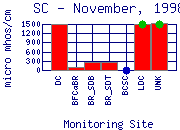 SC Plot