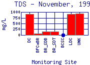 TDS Plot