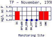 TP Plot