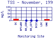 TSS Plot