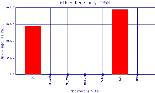 Alk Plot