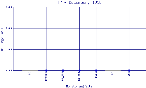 TP Plot