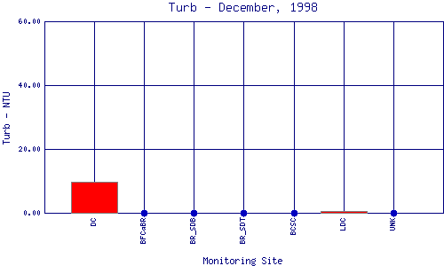 Turb Plot