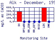 Alk Plot