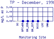 TP Plot