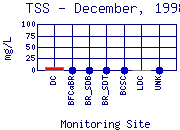 TSS Plot