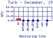 Turb Plot