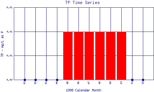 TP Plot