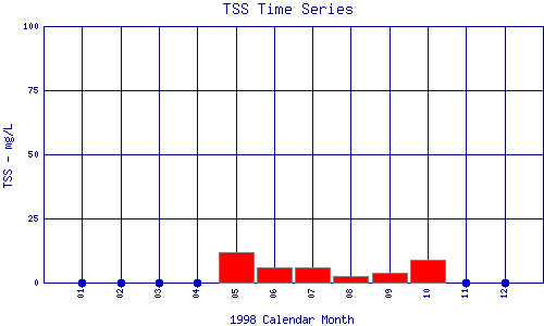 TSS Plot