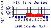 Alk Plot