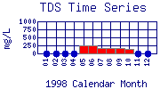 TDS Plot