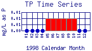 TP Plot