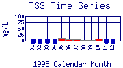 TSS Plot