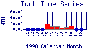 Turb Plot