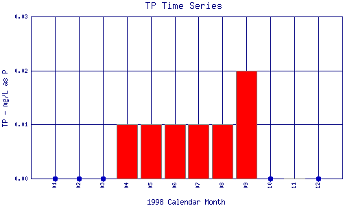 TP Plot