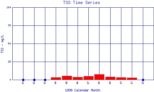 TSS Plot