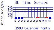 SC Plot