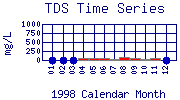 TDS Plot