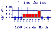 TP Plot