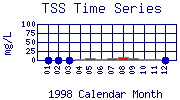 TSS Plot