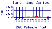 Turb Plot