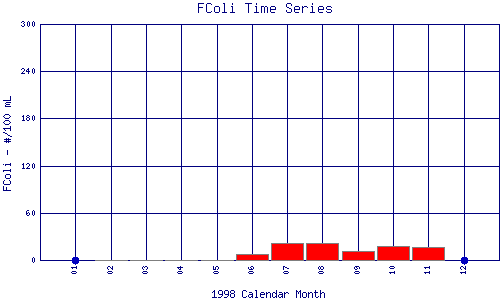 FColi Plot