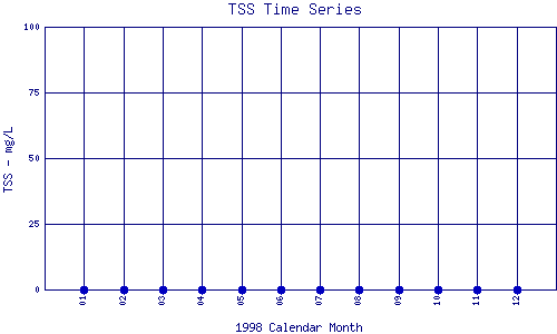 TSS Plot