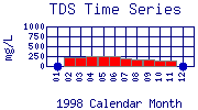 TDS Plot