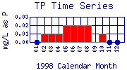 TP Plot