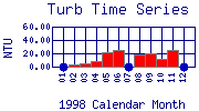 Turb Plot