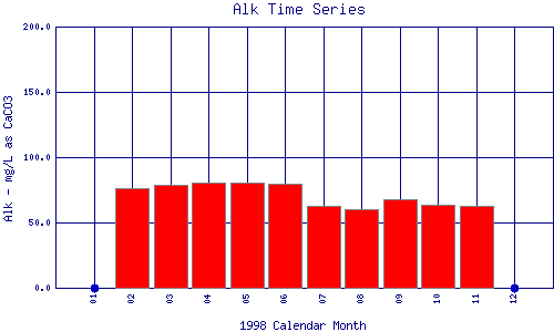 Alk Plot