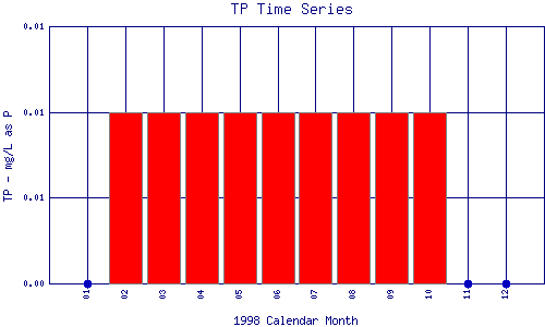 TP Plot