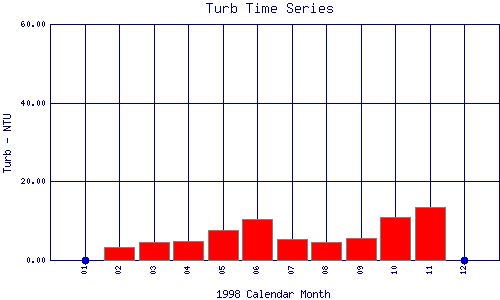 Turb Plot