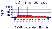 TDS Plot