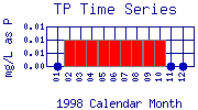 TP Plot